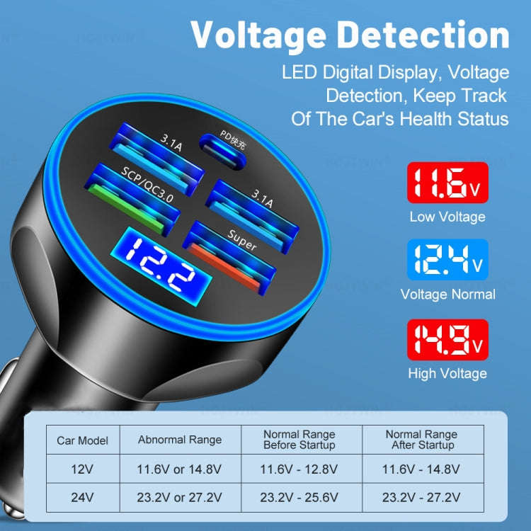 WGS-G37 5 in 1 Digital Display Super Fast Charging Car Charger with Voltmeter (White)