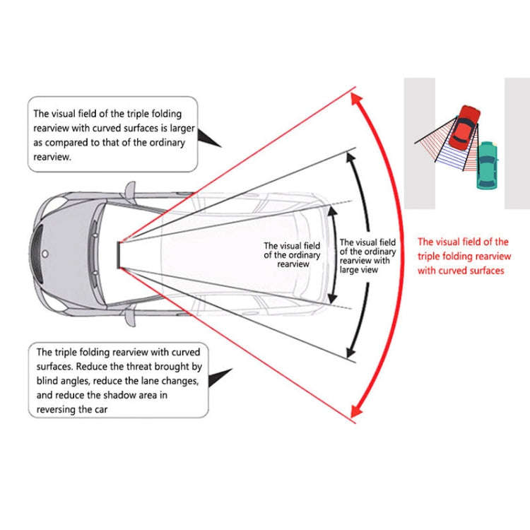 SHUNWEI Large Car Three-Fold Curve Surface Rear View Mirror Reverse Wide Angle Adjustable Angle A...