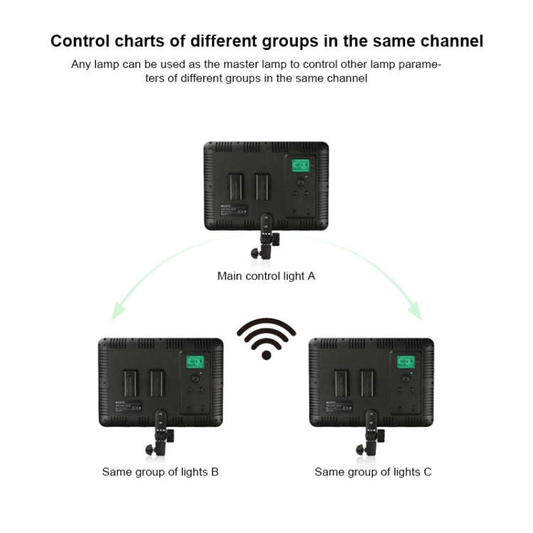 TRIOPO TTV-600 36+36W 5500-3200K 600 LEDs Flat Fill Light with Remote Control & Display