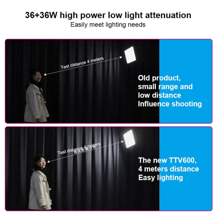 TRIOPO TTV-600 36+36W 5500-3200K 600 LEDs Flat Fill Light with Remote Control & Display