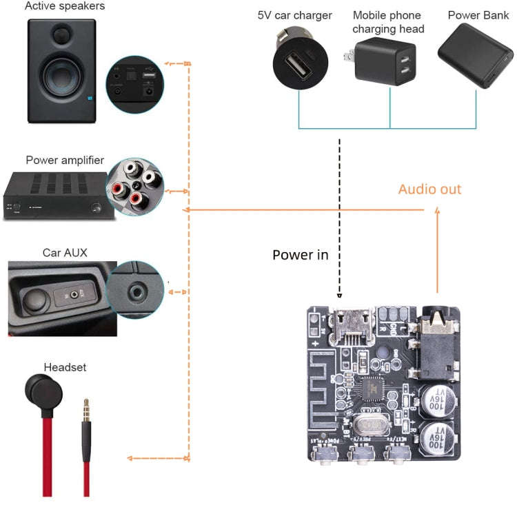 6966 DIY Bluetooth 5.0 Audio Receiver Board Module MP3 Lossless Player Wireless Stereo Music Ampl...