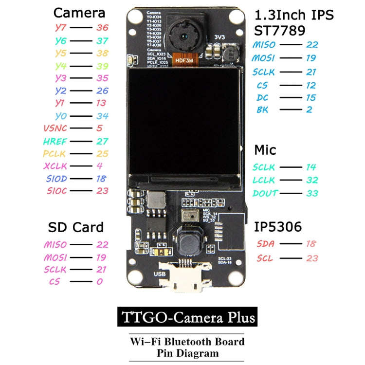 TTGO T-Camera Plus Fish-eye Lens ESP32-DOWDQ6 8MB SPRAM Camera Module OV2640 1.3 inch Display Rea...