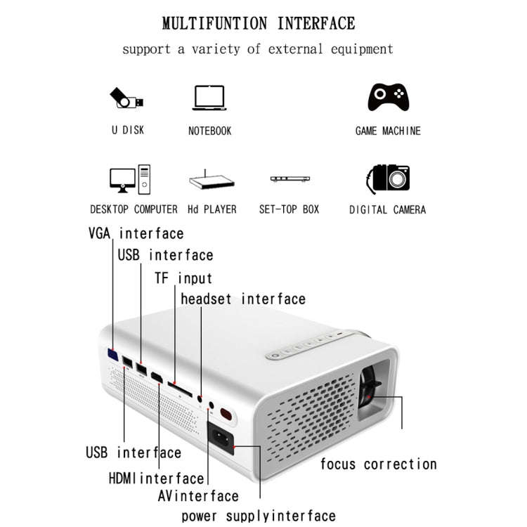 YG520 1800 Lumens HD LCD Projector,Built in Speaker,Can Read U disk, Mobile hard disk,SD Card, AV...