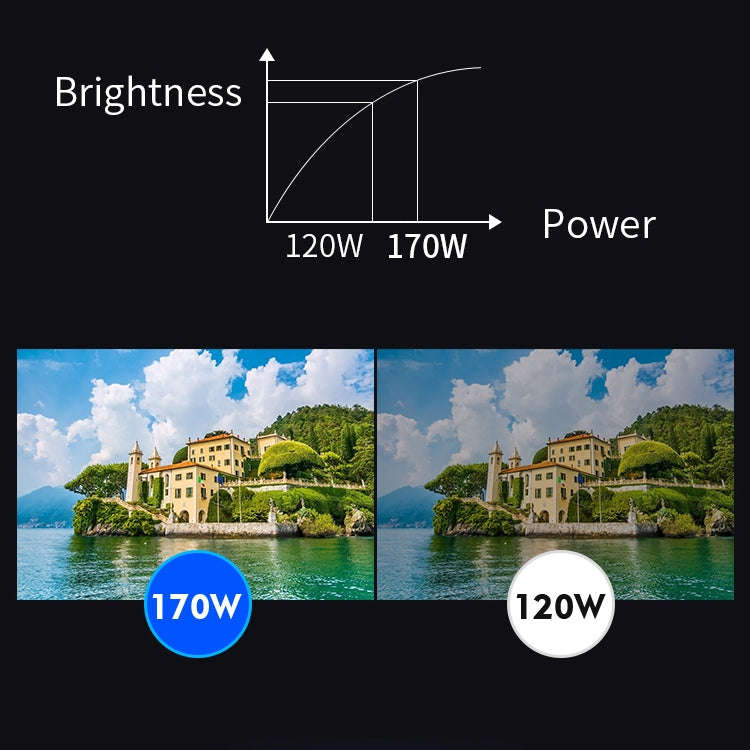 VS768 4000ANSI Lumens 1980x1080 Resolution LED+LCD Technology Smart Projector, Support AV / HDMI ...