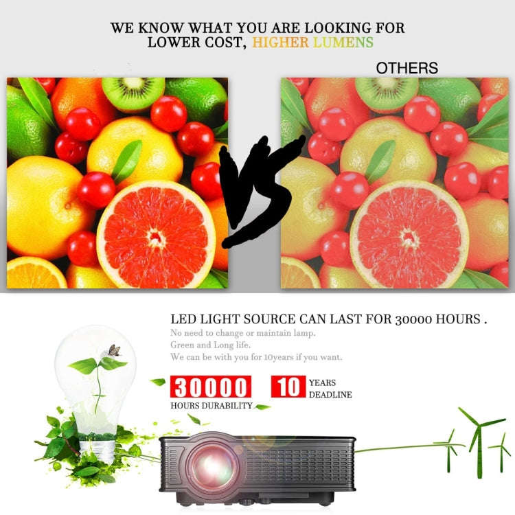 LY-40 1800 Lumens 1280 x 800 Home Theater LED Projector with Remote Control, EU Plug (White)