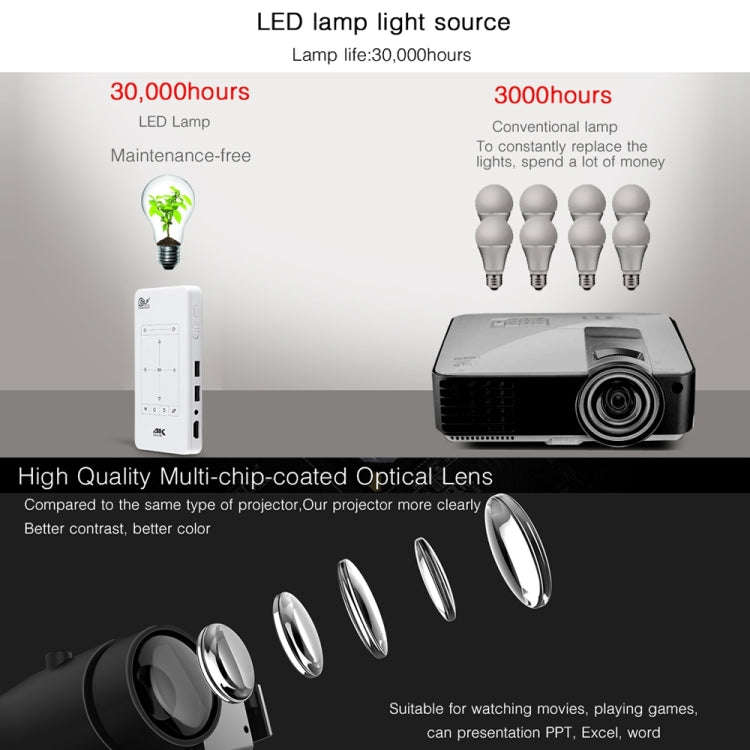P09 Portable 4K Ultra HD DLP Mini Smart Projector with Infrared Remote Control, Amlogic S905X 4-C...
