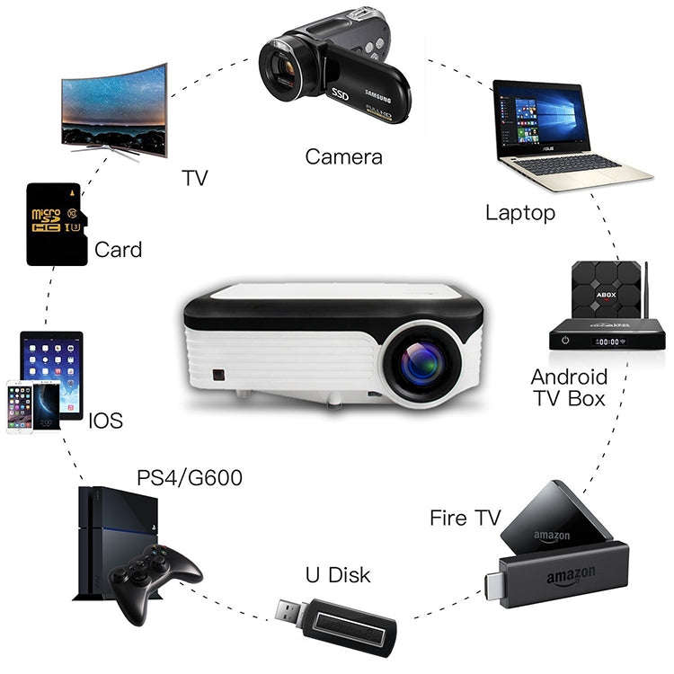Wejoy L6 5 inch 200 ANSI Lumen 1920 x 1080P Android 6.0 HD Bluetooth 4.0 WiFi HD Smart Projector,...