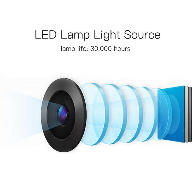 Wejoy L6 5 inch 200 ANSI Lumen 1920 x 1080P Android 6.0 HD Bluetooth 4.0 WiFi HD Smart Projector,...