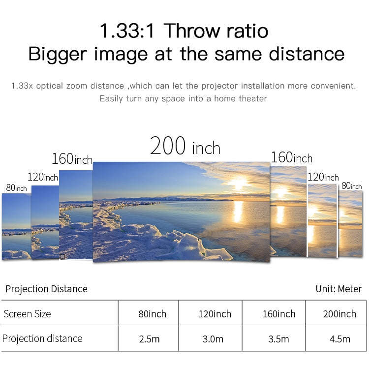Wejoy L6 5 inch 200 ANSI Lumen 1920 x 1080P Android 6.0 HD Bluetooth 4.0 WiFi HD Smart Projector,...