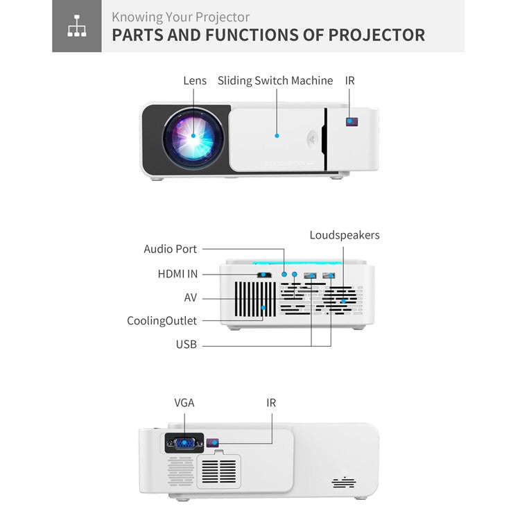 T5 100ANSI Lumens 800x400 Resolution 480P LED+LCD Technology Smart Projector, Support HDMI / SD C...