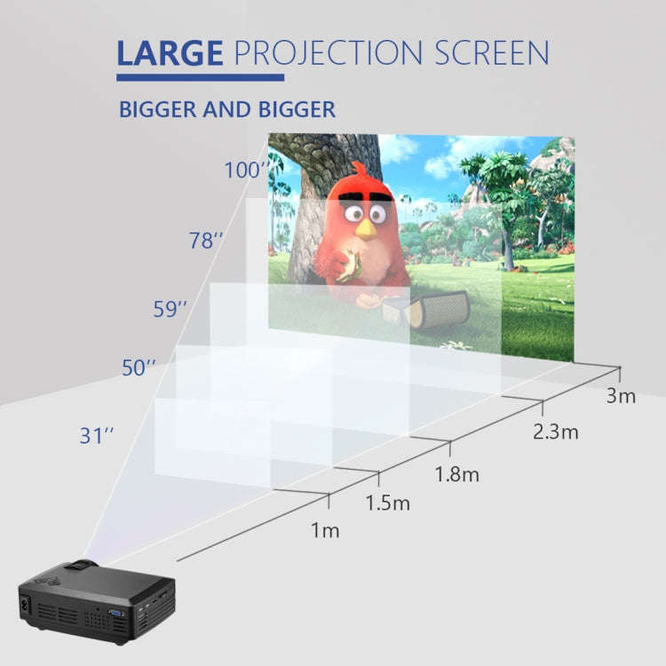 Wejoy L1 80 Lumens 4 inch LCD Technology HD 800*480 pixel Projector, VGA, HDMI(Black)