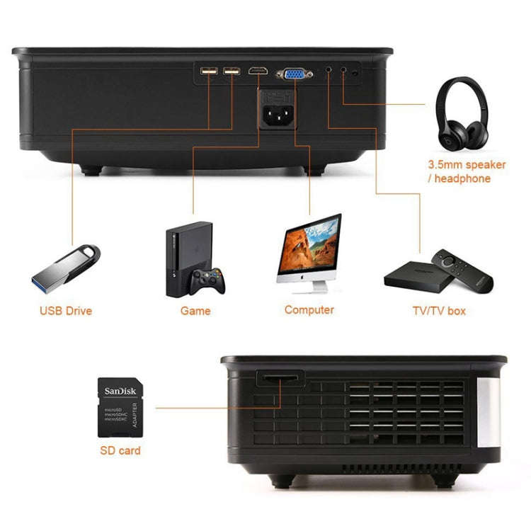 Wejoy L2 300ANSI Lumens 5.8 inch LCD Technology HD 1280*768 pixel Projector with Remote Control, ...