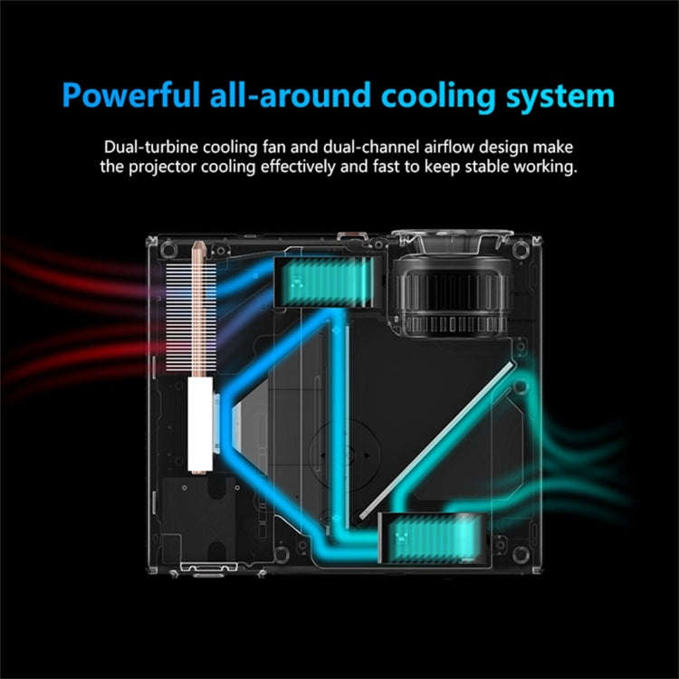 RD825 1280x720 2200LM Mini LED Projector Home Theater, Support HDMI & AV & VGA & USB, Smart Versi...