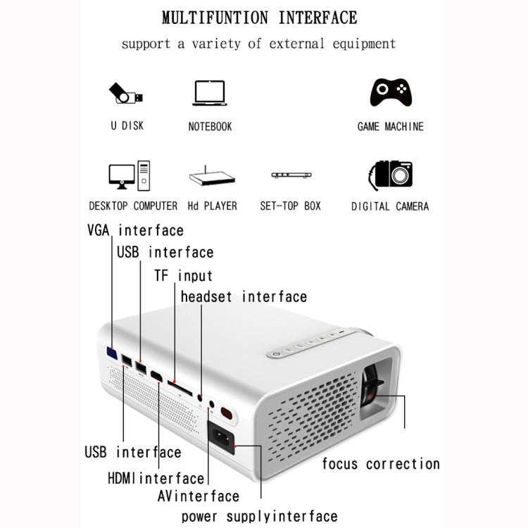 YG520 800x480 1800LM Mini LED Projector Home Theater, Support HDMI & AV & SD & USB & VGA, Mobile ...