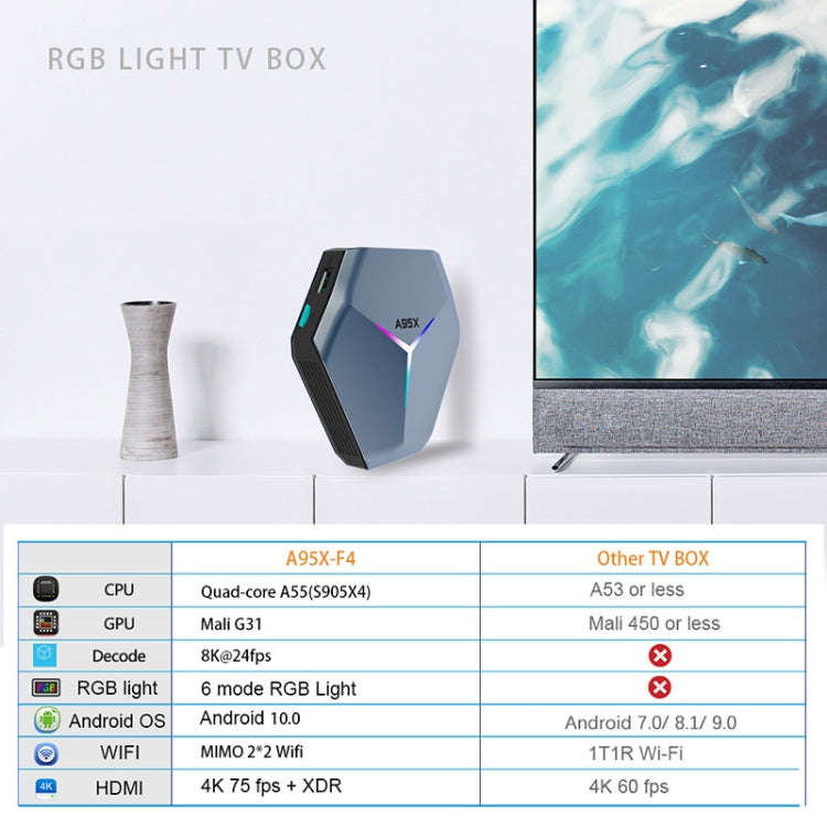A95X F4 8K UHD Smart TV BOX Android 10.0 Media Player with Remote Control, Amlogic S905X4 Quad Co...