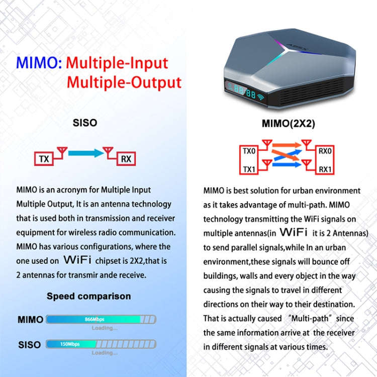 A95X F4 8K UHD Smart TV BOX Android 10.0 Media Player with Remote Control, Amlogic S905X4 Quad Co...