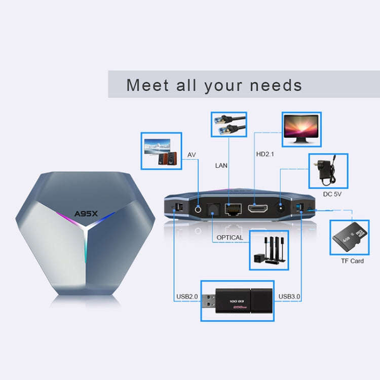 A95X F4 8K UHD Smart TV BOX Android 10.0 Media Player with Remote Control, Amlogic S905X4 Quad Co...