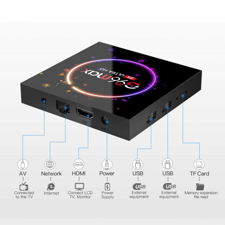 G96 MAX 6K UHD Smart TV Box, Android 10.0, Allwinner H616 Quad Core, 4GB+32GB, UK Plug