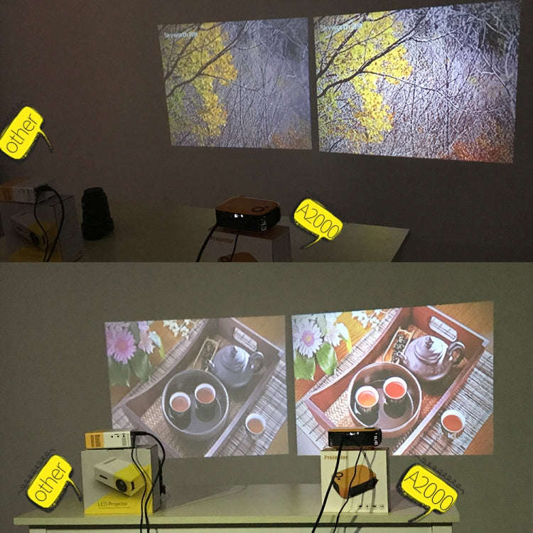 TRANSJEE A2000 320x240P 1000 ANSI Lumens Mini Home Theater HD Digital Projector, Plug Type: AU Pl...
