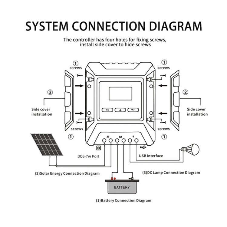 MPPT Solar Controller 12V / 24V / 48V Automatic Identification Charging Controller with Dual USB ...