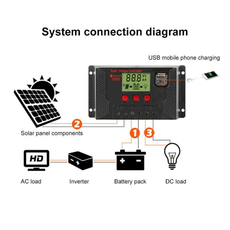 PWM Solar Controller 12V / 24V Lithium Battery Charging Photovoltaic Panel Charging Street Light ...