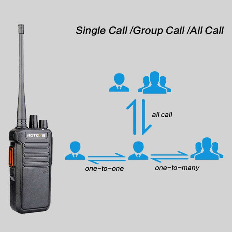 RETEVIS RT43 5W UHF 400-480MHz 32CHS DMR Digital Two Way Radio Handheld Walkie Talkie, US Plug(Bl...