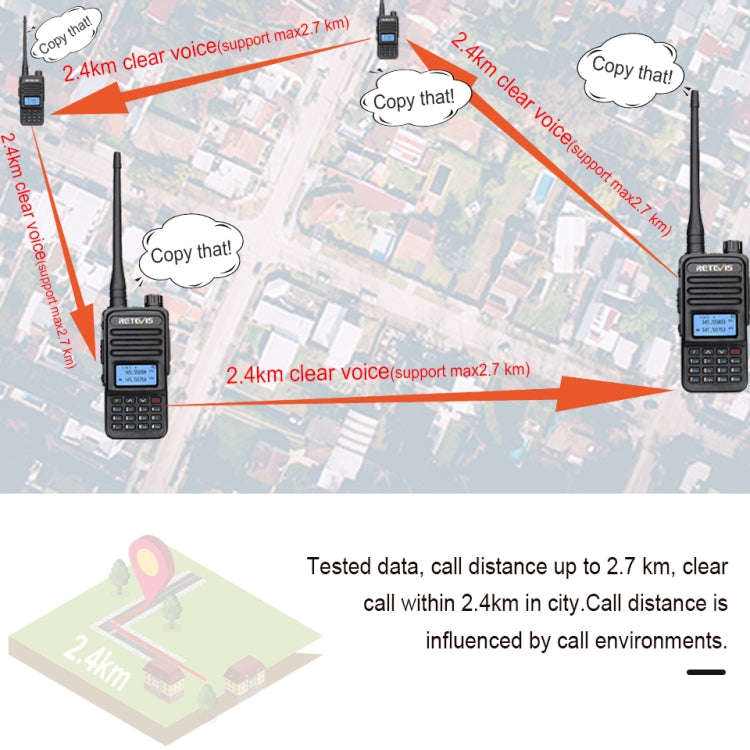 RETEVIS RT85 US Frequency 136.000-174.000MHz+400.000-470.000MHz 200CHS Dual Band Digital Two Way ...