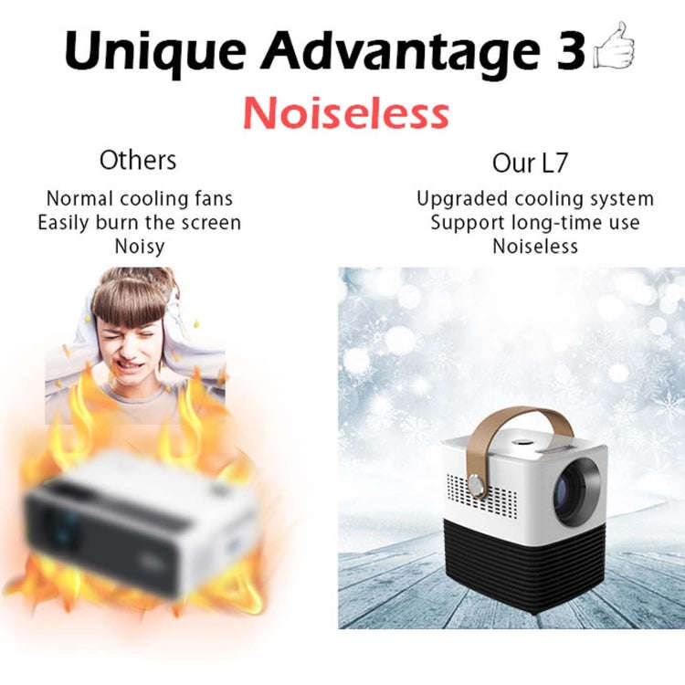 WEJOY L7 854x480P 100 ANSI Lumens Portable Home Theater LED HD Digital Projector with Battery, An...