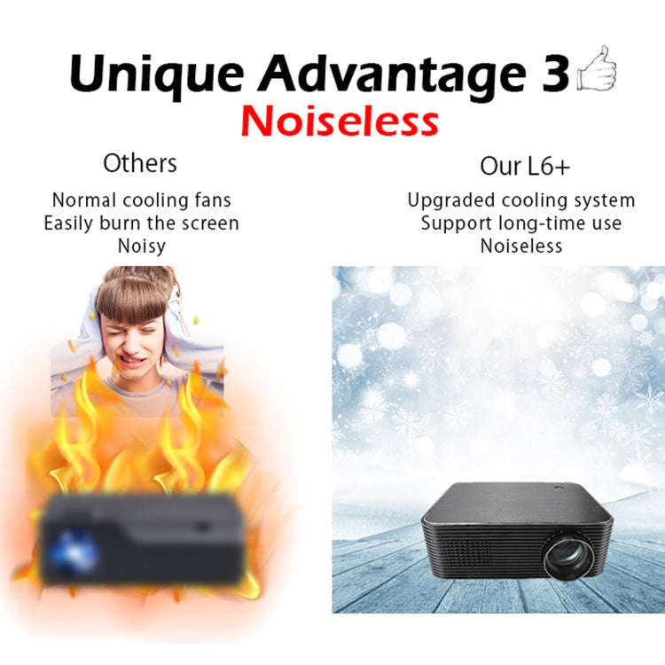 WEJOY L6+ 1920x1080P 200 ANSI Lumens Portable Home Theater LED HD Digital Projector, Android 7.1,...