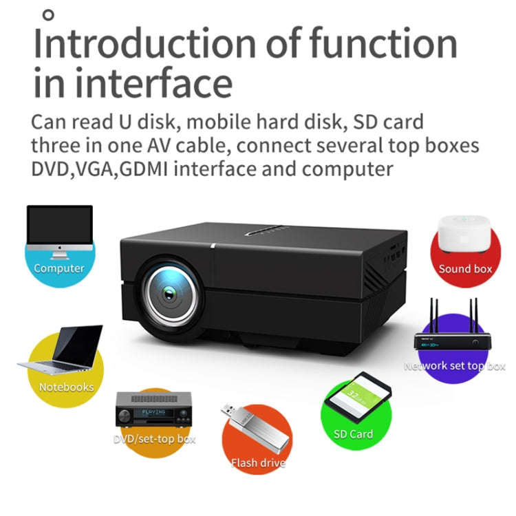 YG450 1280x720 1500 Lumens Portable Home Theater LED HD Projector, Plug Type:US Plug(Black)