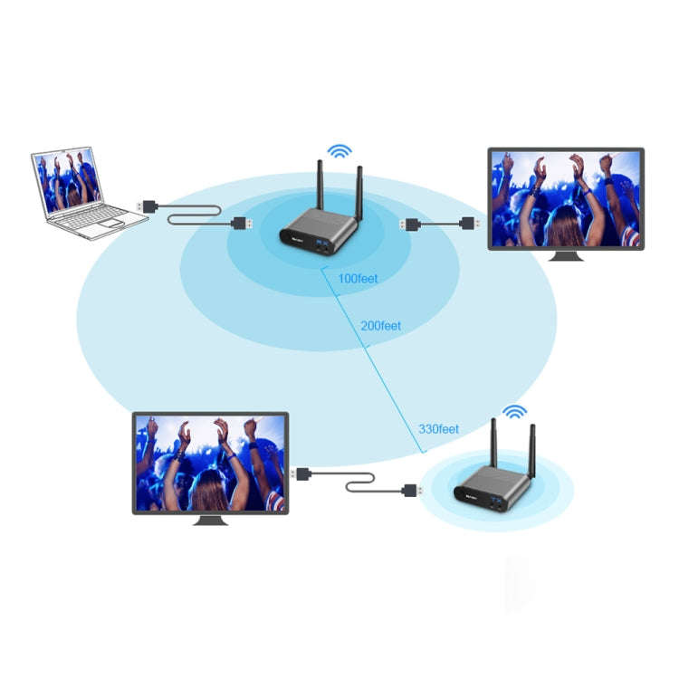 Measy Air Pro HD 1080P 3D 2.4GHz / 5GHz Wireless HD Multimedia Interface Extender,Transmission Di...