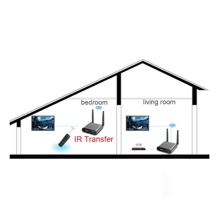Measy Air Pro HD 1080P 3D 2.4GHz / 5GHz Wireless HD Multimedia Interface Extender,Transmission Di...
