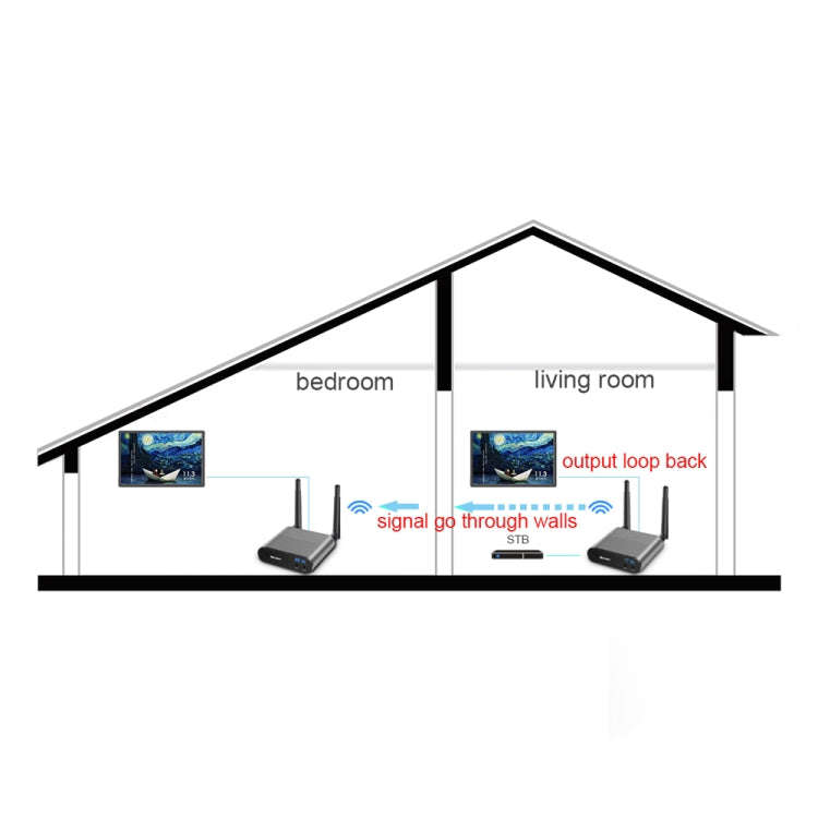 Measy Air Pro HD 1080P 3D 2.4GHz / 5GHz Wireless HD Multimedia Interface Extender,Transmission Di...