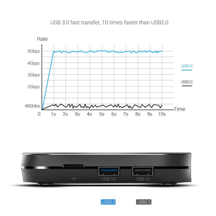 MECOOL KM9 Pro 4K Ultra HD Smart Android 10.0 Amlogic S905X2 TV Box with Remote Controller, 2GB+1...