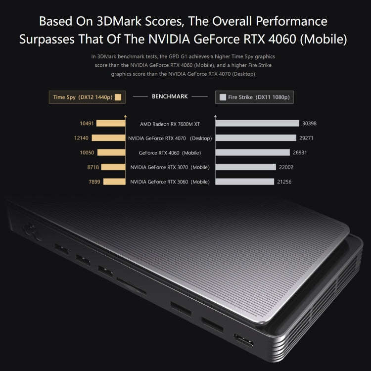 GPD G1 AMD Radeon RX 7600M XT Graphics Card Expansion Dock, Memory:8GB(Dark Grey)