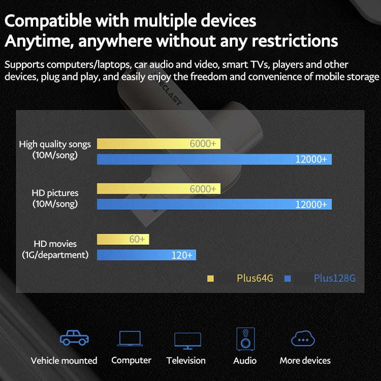 Teclast Leishen Plus Series USB3.0 Twister Flash Drive, Memory:128GB(Silver)