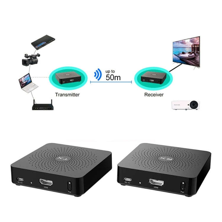 Measy W2H 60GHz 4K+ Ultra HD Wireless Transmission Kit, Transmission Distance: 50m(EU Plug)