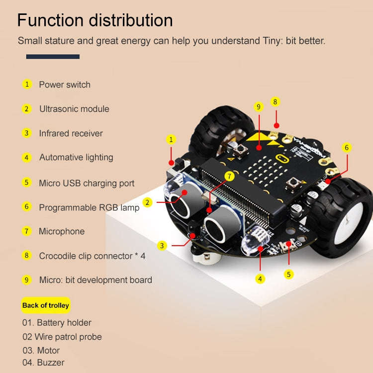 Yahboom Tinybit Smart Robot Car Compatible with Micro:bit V2/1.5 board, without Micro:bit V2/V1.5...