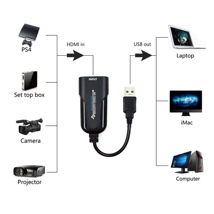 K004 HDMI to USB 3.0 UVC HD Video Capture (Black)