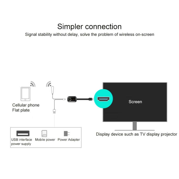 MiraScreen G9 Wireless Display Dongle 2.4G WiFi Dual Core 4K HDMI TV Stick for Windows & Android ...