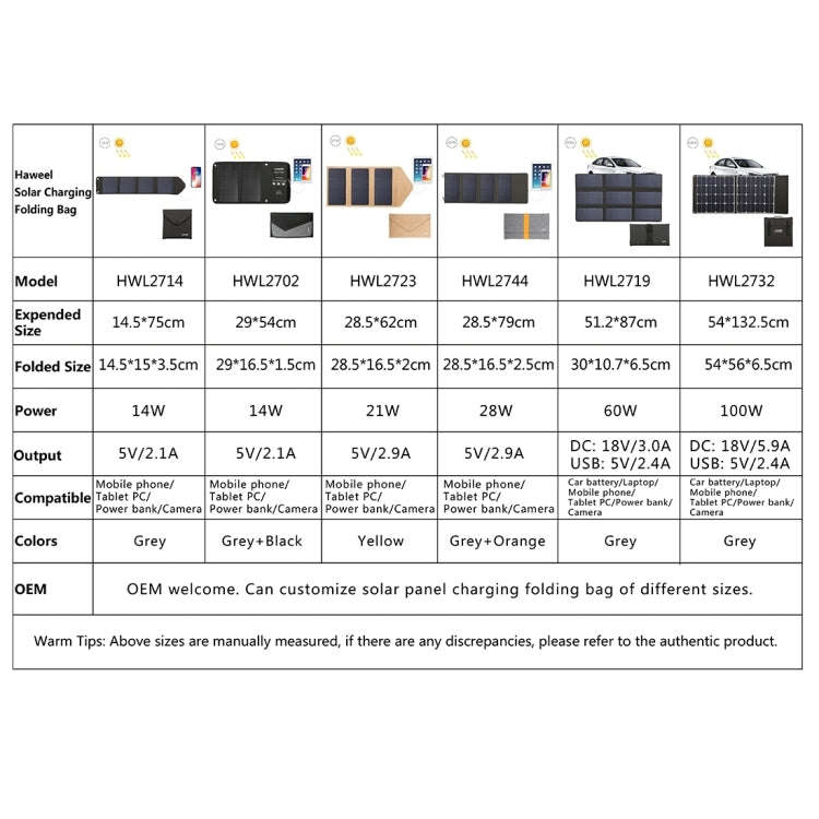 HAWEEL 14W Foldable Solar Panel Charger with 5V / 2.4A Max Dual USB Ports