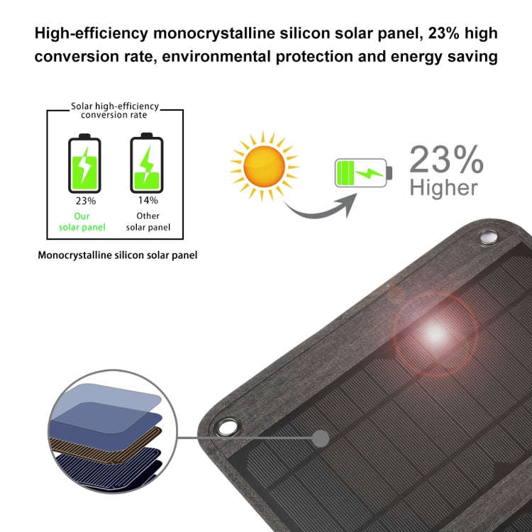 HAWEEL 21W Foldable Solar Panel Charger with 5V 3A Max Dual USB Ports