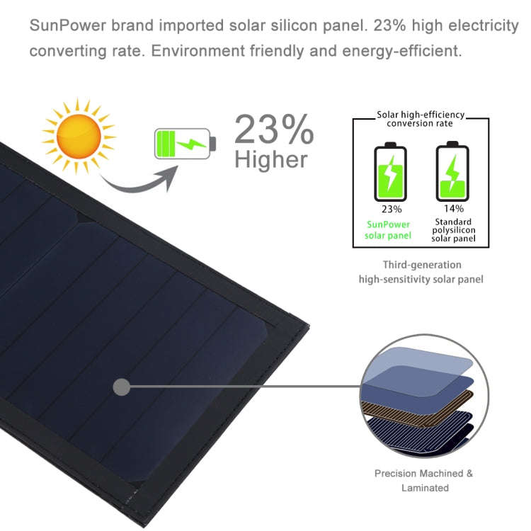 HAWEEL 28W Foldable Umbrella Top Solar Panel Charger with 5V 3A Max Dual USB Ports, Support QC3.0...