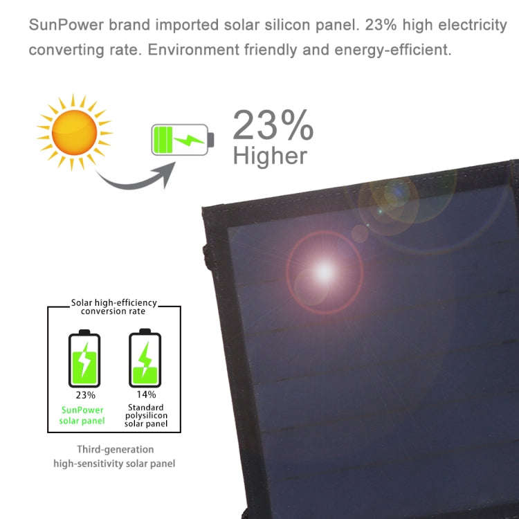 HAWEEL 14W Ultrathin Foldable Solar Panel Charger with 5V / 2.2A USB Port, Support QC3.0 and AFC(...