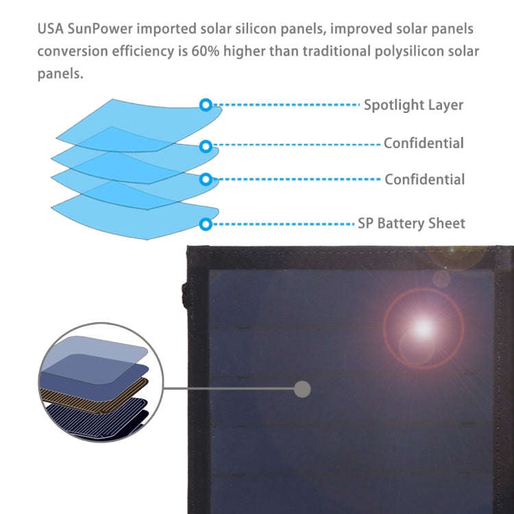 HAWEEL 14W Ultrathin Foldable Solar Panel Charger with 5V / 2.2A USB Port, Support QC3.0 and AFC(...