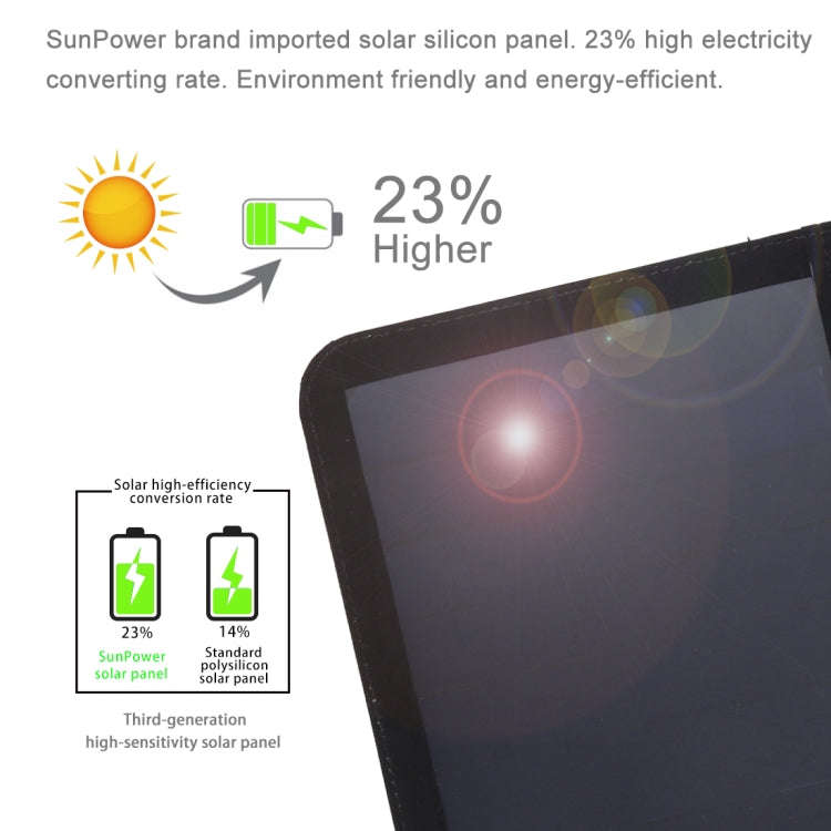 HAWEEL 21W Ultrathin 3-Fold Foldable 5V / 3A Solar Panel Charger with Dual USB Ports, Support QC3...