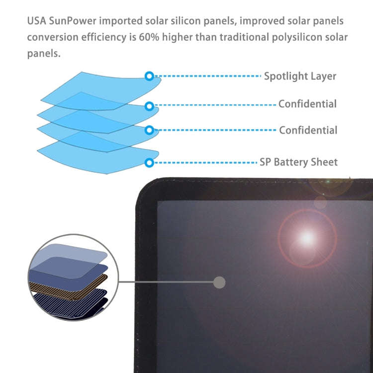 HAWEEL 21W Ultrathin 3-Fold Foldable 5V / 3A Solar Panel Charger with Dual USB Ports, Support QC3...