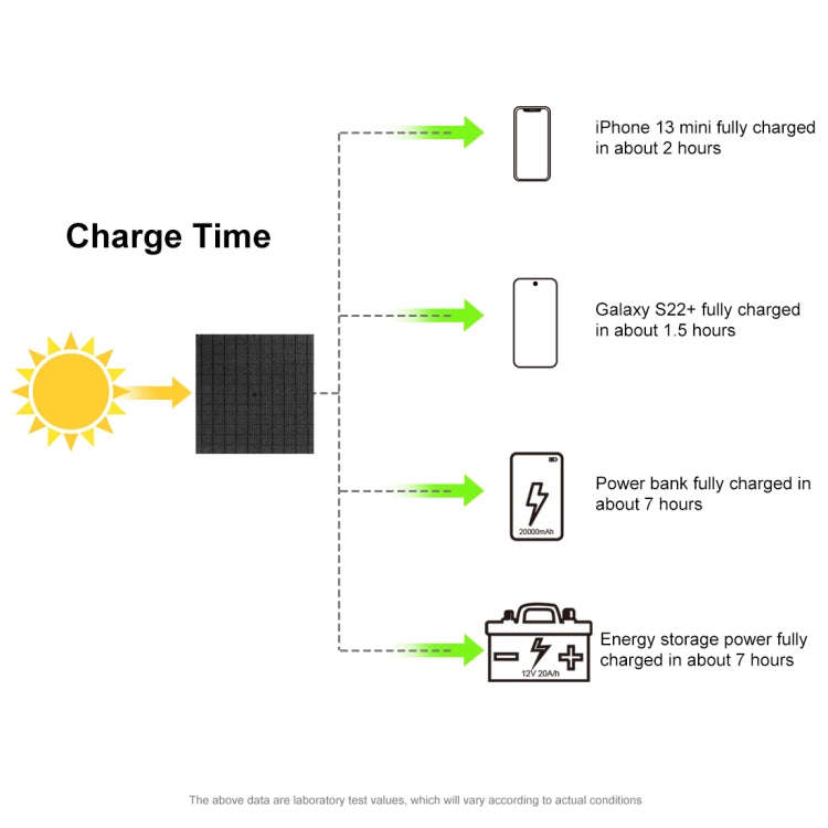 HAWEEL 60W Foldable Solar Panel Charger Travel Folding Bag(Black)