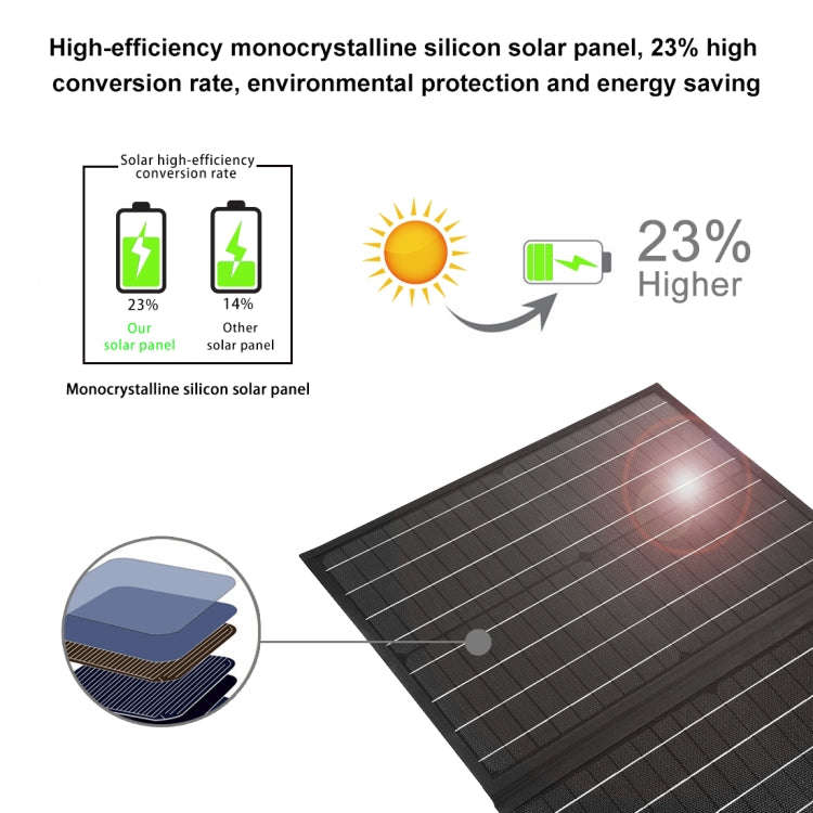 HAWEEL 50W Foldable Solar Panel Charger Travel Folding Bag(Black)