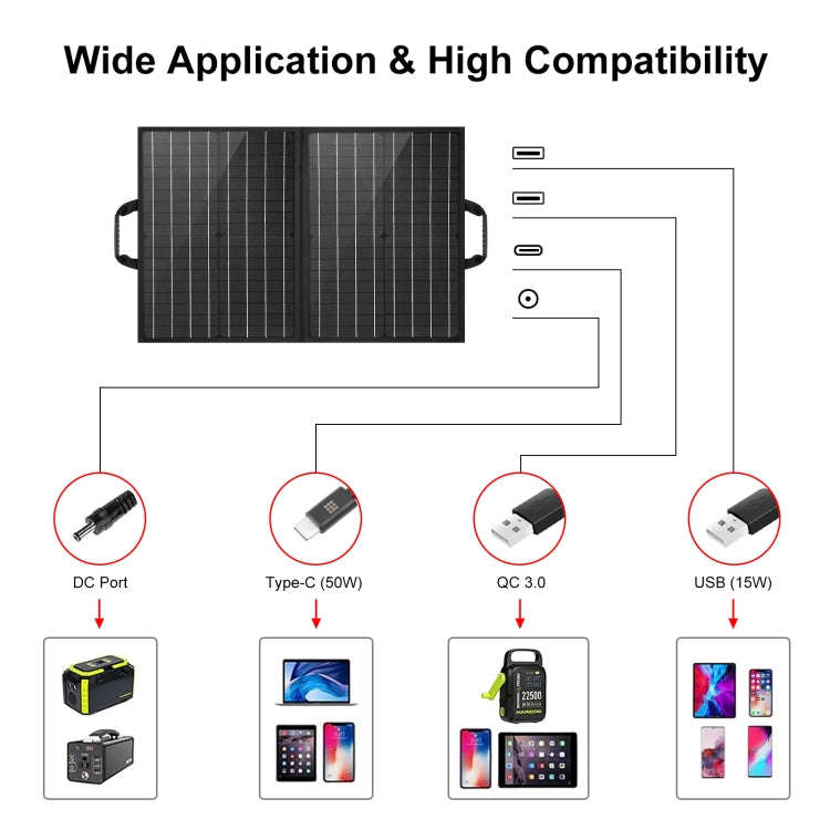 HAWEEL 50W Foldable Solar Panel Charger Travel Folding Bag(Black)